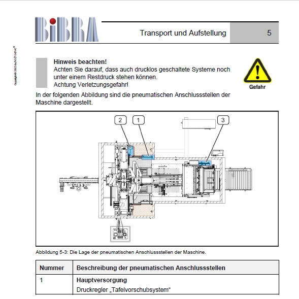 Technische Dokumentation & CE